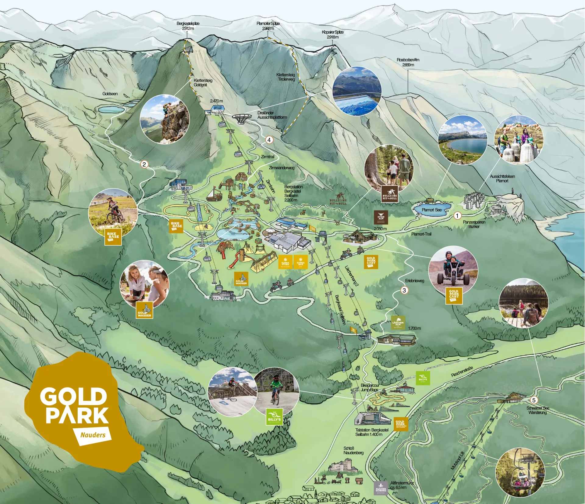 Illustration des Goldparks Nauders mit Freizeitaktivitäten.